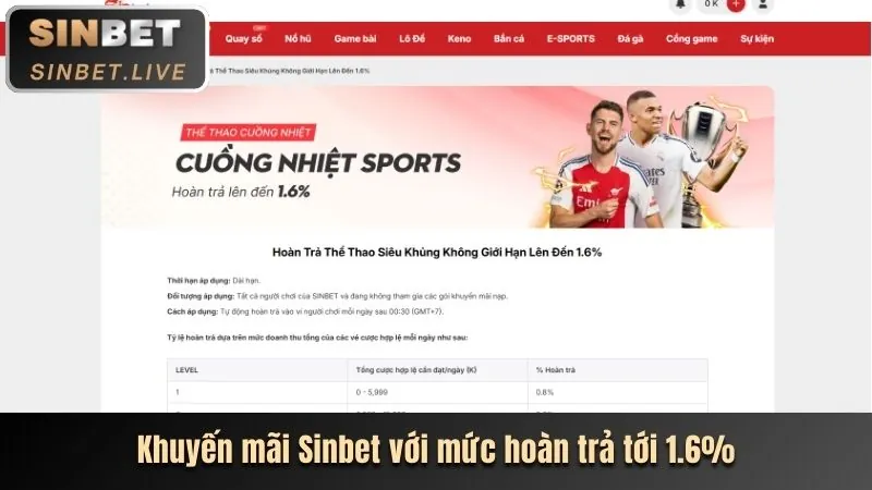 Hình ảnh các chương trình khuyến mãi và ưu đãi của 88xx web